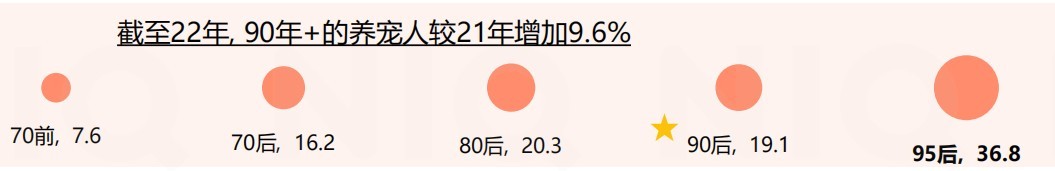 如何应对 Z 世代宠物食品消费者？尼尔森 IQ 是这样回答的丨研报笔记