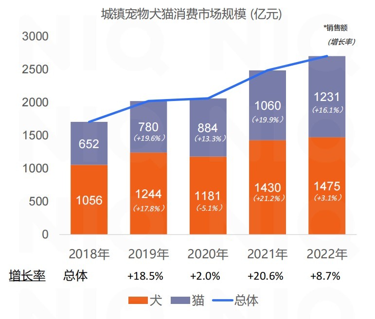 如何应对 Z 世代宠物食品消费者？尼尔森 IQ 是这样回答的丨研报笔记