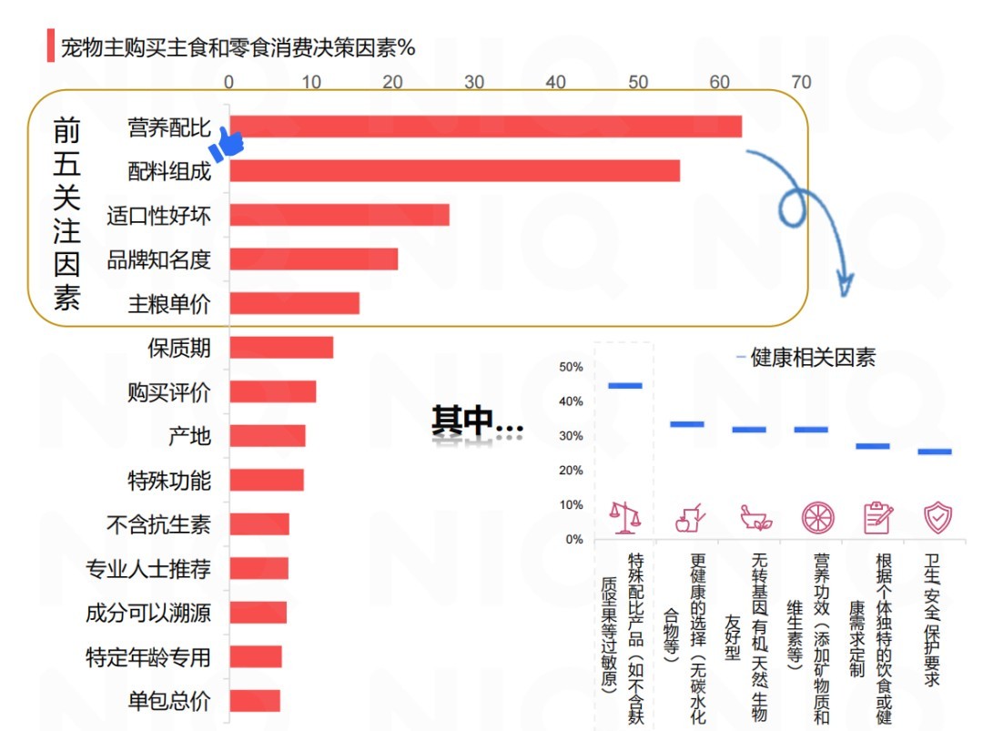 如何应对 Z 世代宠物食品消费者？尼尔森 IQ 是这样回答的丨研报笔记