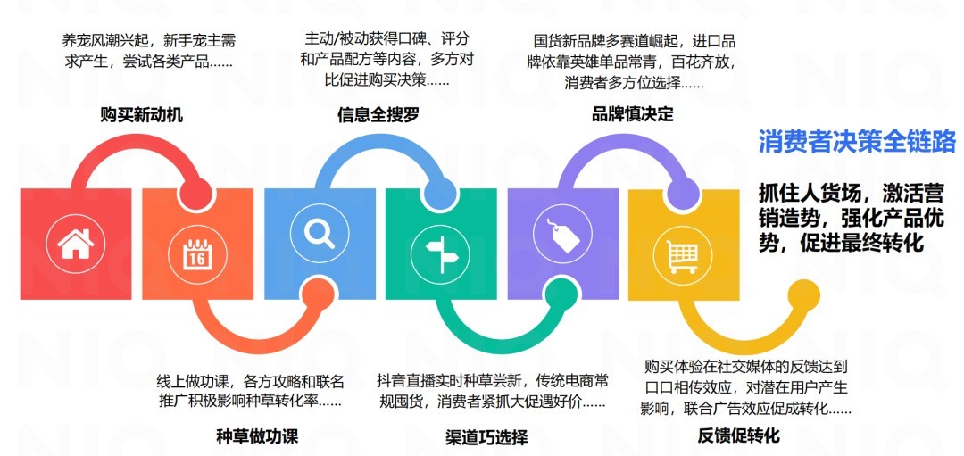 如何应对 Z 世代宠物食品消费者？尼尔森 IQ 是这样回答的丨研报笔记