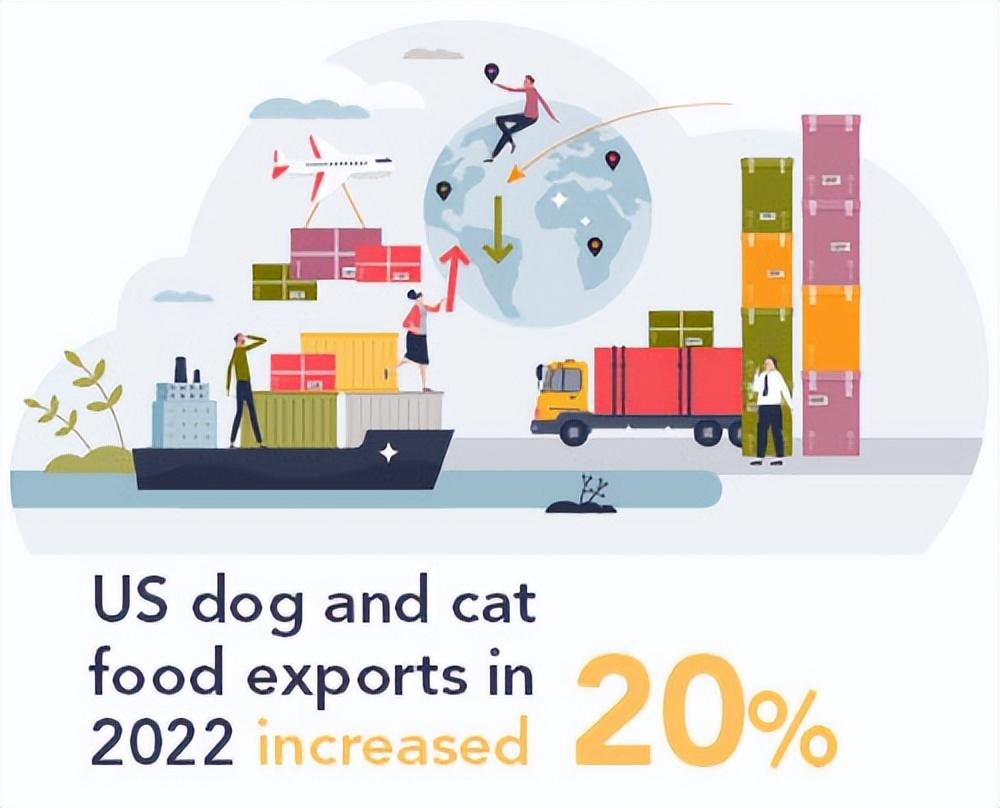 2023 年全球宠物食品将成万亿元级市场 | 最新数据